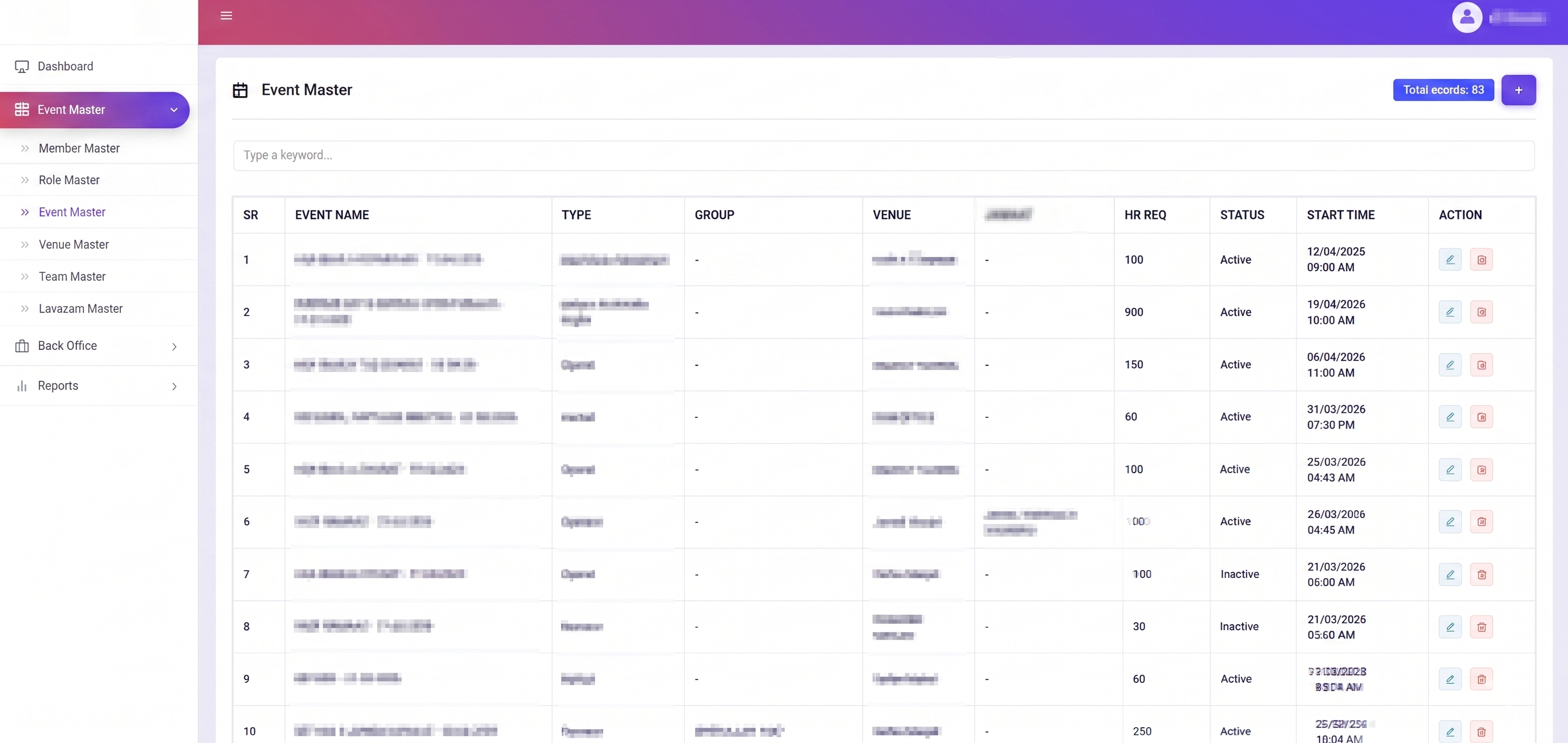 Workforce platform — active events overview