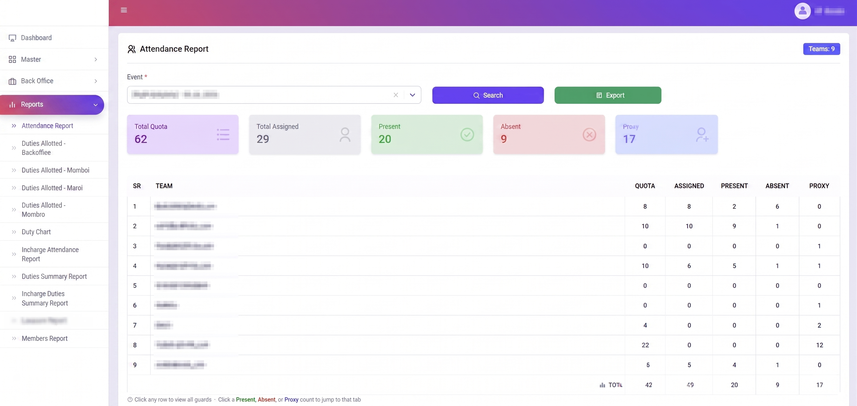 Workforce platform — duties and payroll report
